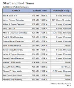 FRCMedia – Fall River Public School Academic Calendar, Start Times