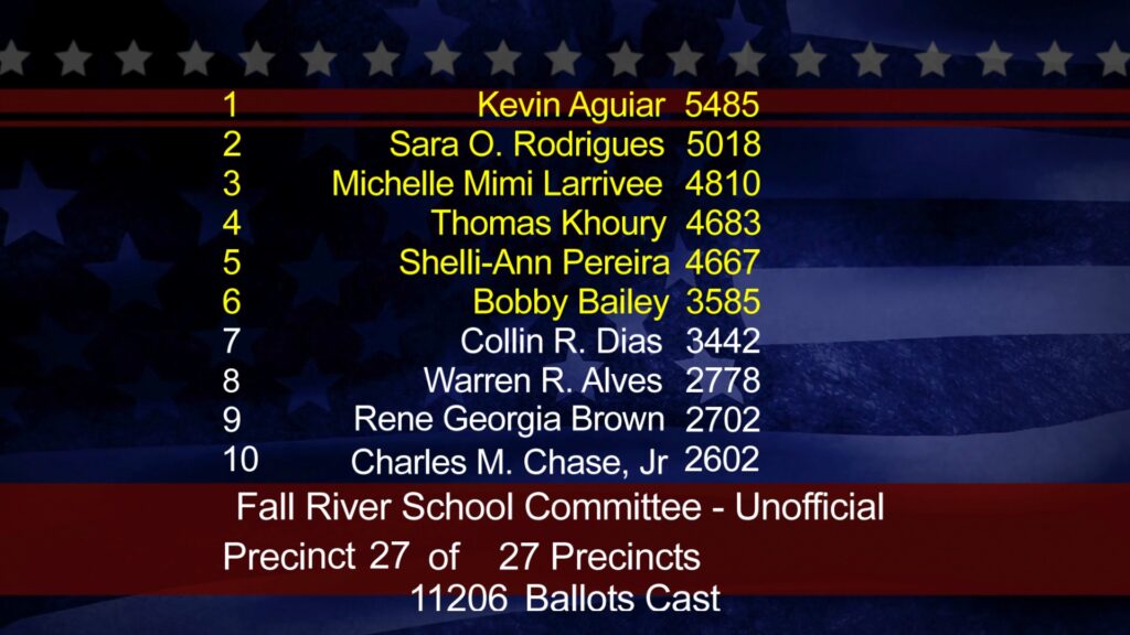 FRCMedia Fall River Election Results