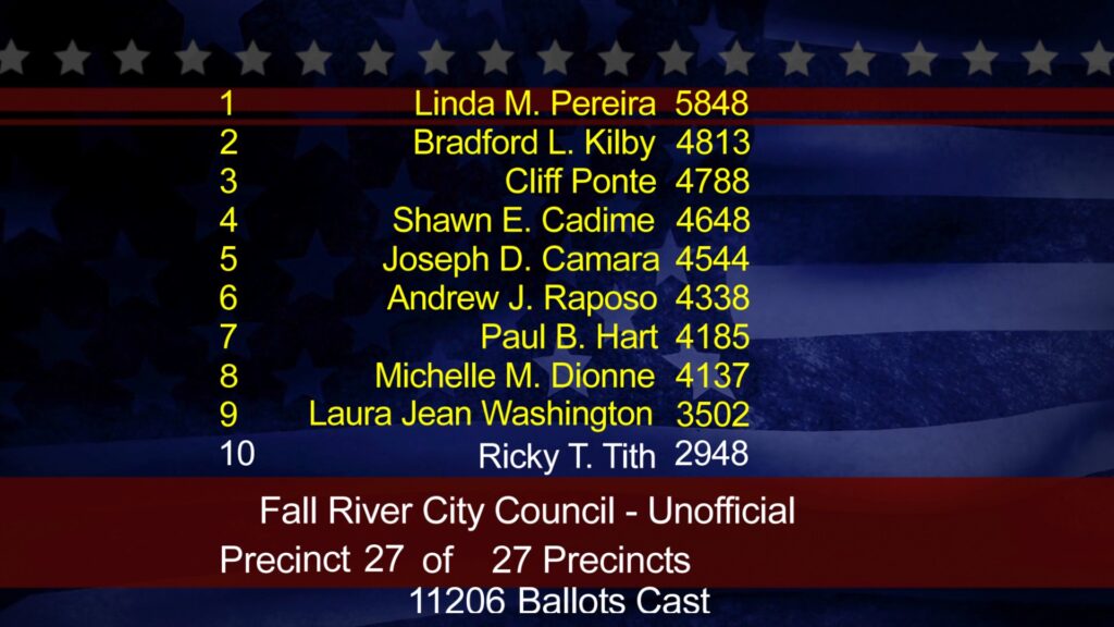 FRCMedia Fall River Election Results