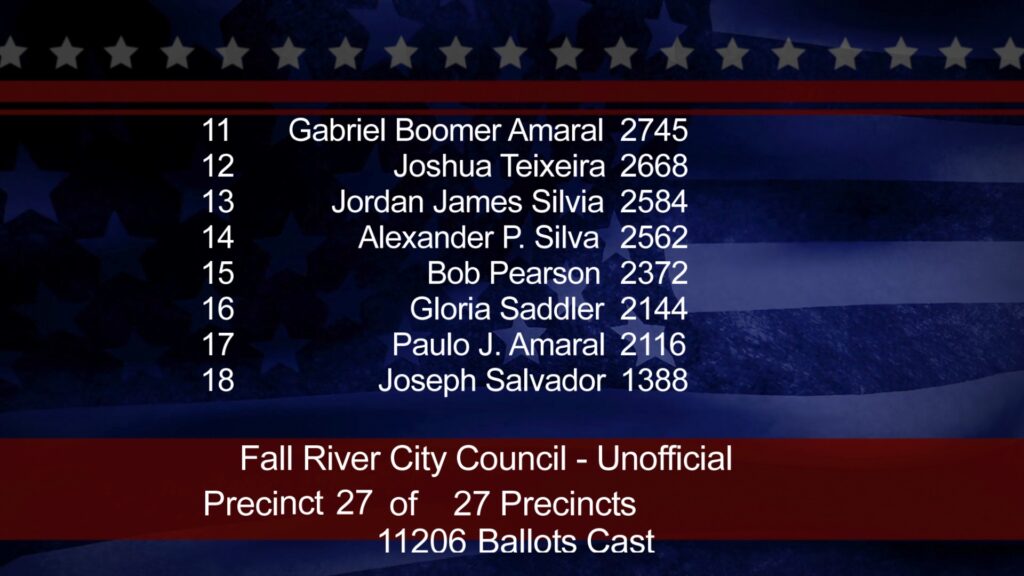 FRCMedia Fall River Election Results